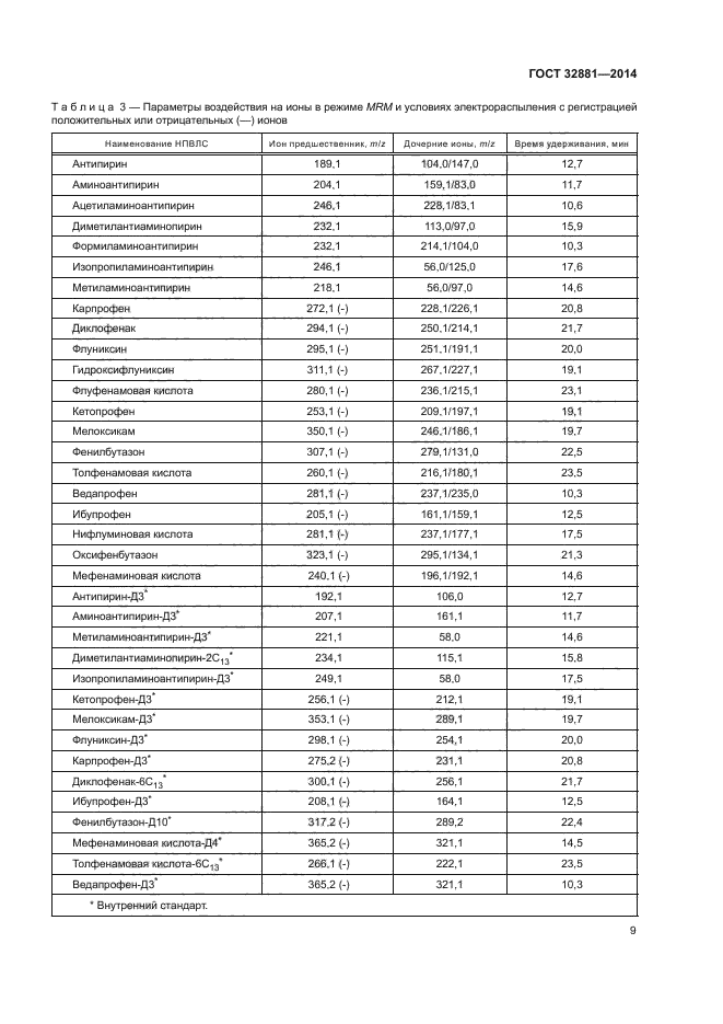 ГОСТ 32881-2014