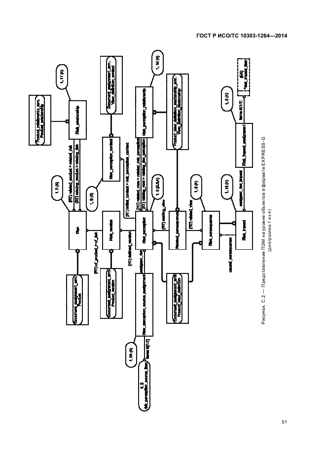 ГОСТ Р ИСО/ТС 10303-1264-2014