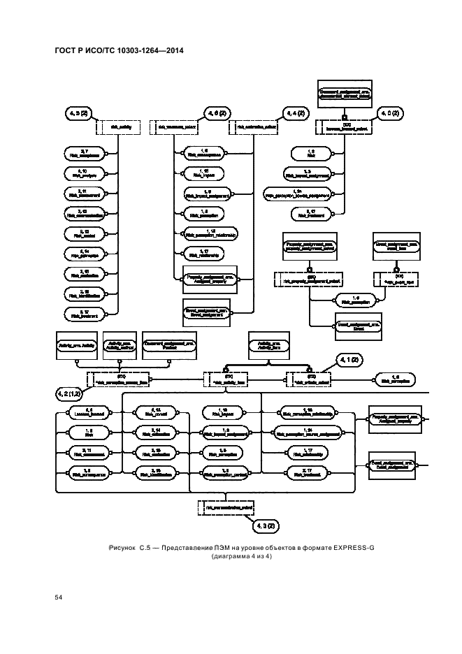 ГОСТ Р ИСО/ТС 10303-1264-2014