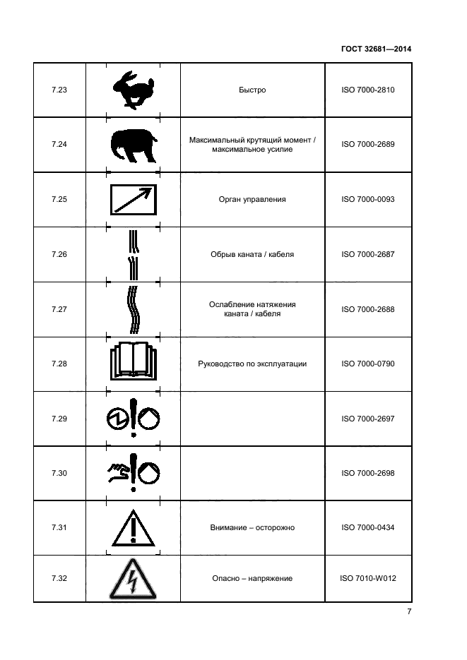 ГОСТ 32681-2014