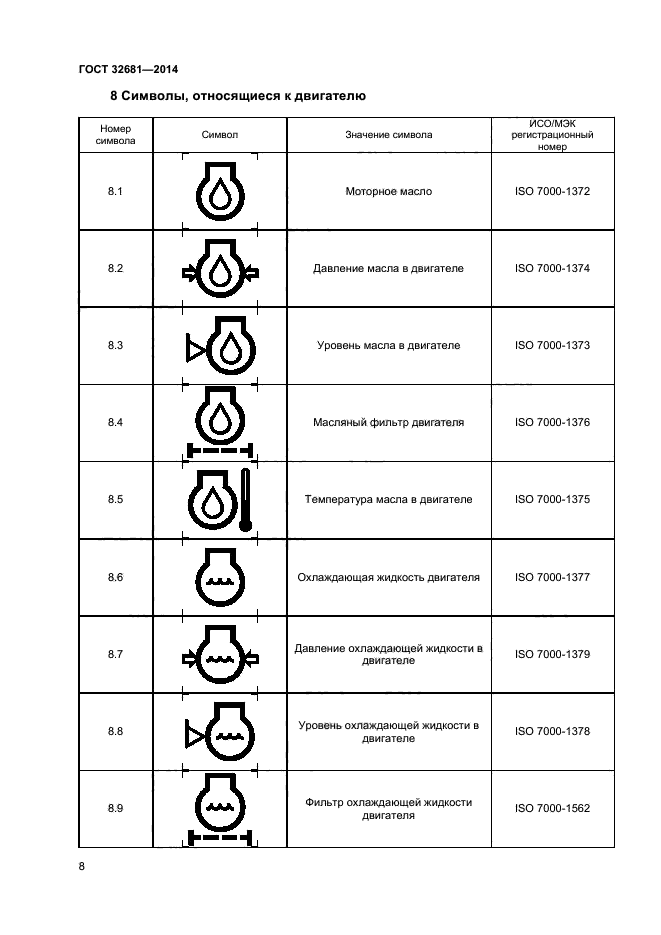 ГОСТ 32681-2014