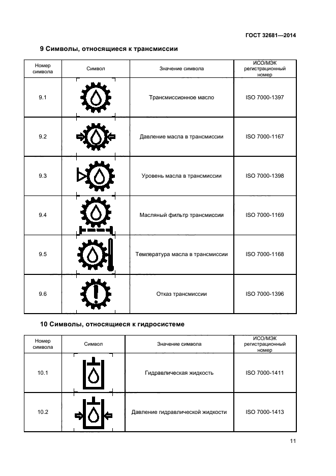 ГОСТ 32681-2014