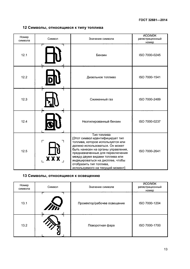 ГОСТ 32681-2014