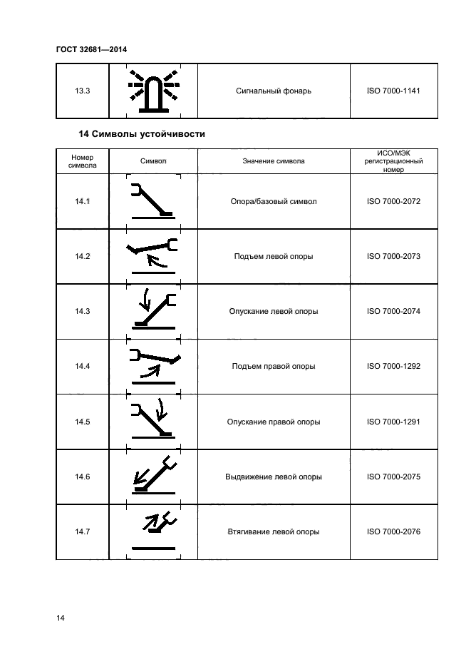 ГОСТ 32681-2014