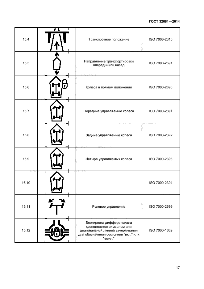 ГОСТ 32681-2014