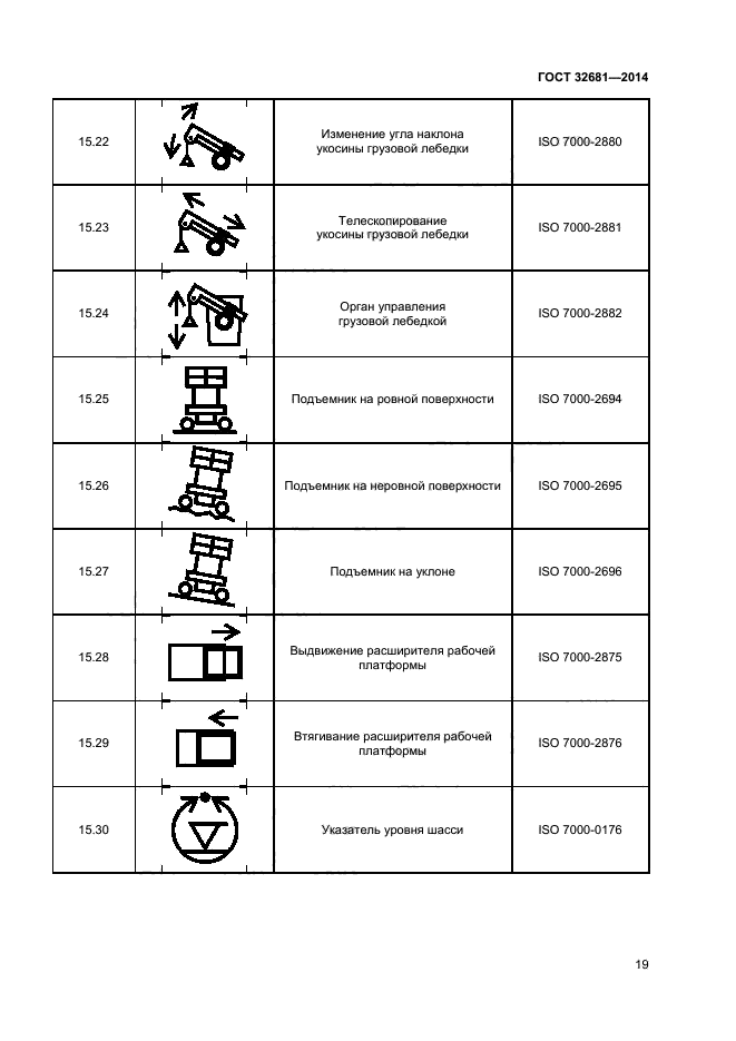 ГОСТ 32681-2014