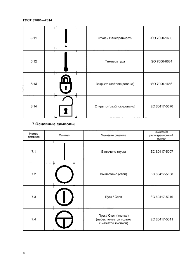 ГОСТ 32681-2014