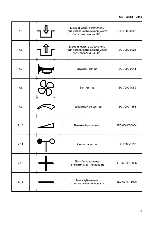 ГОСТ 32681-2014