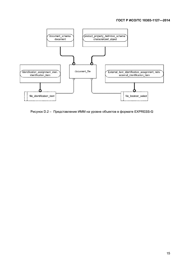ГОСТ Р ИСО/ТС 10303-1127-2014