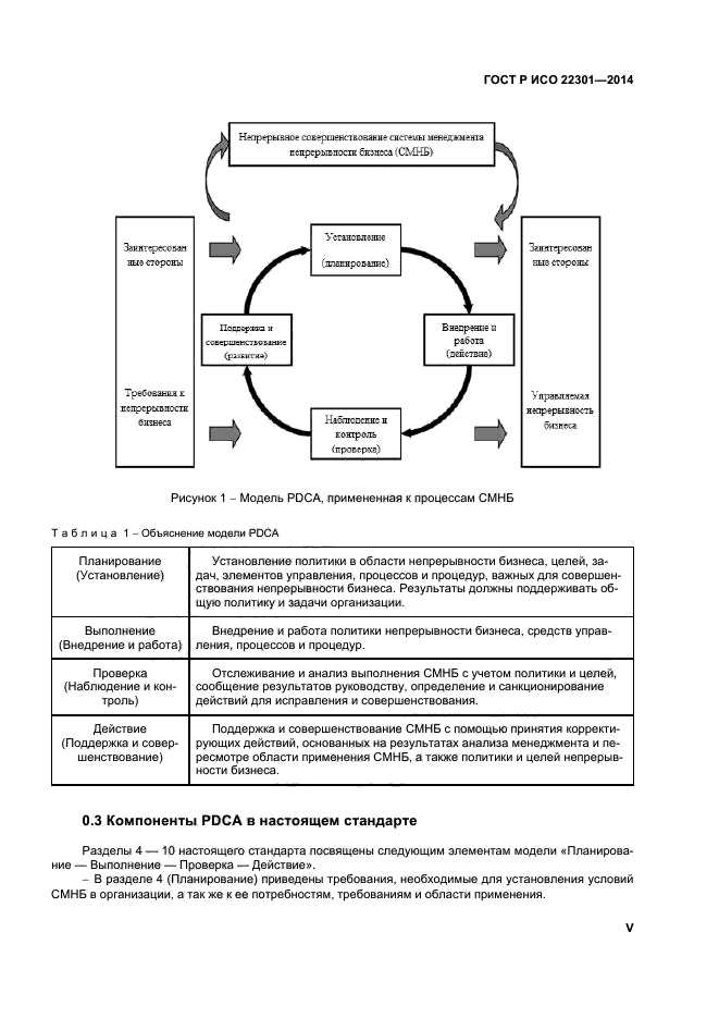 ГОСТ Р ИСО 22301-2014