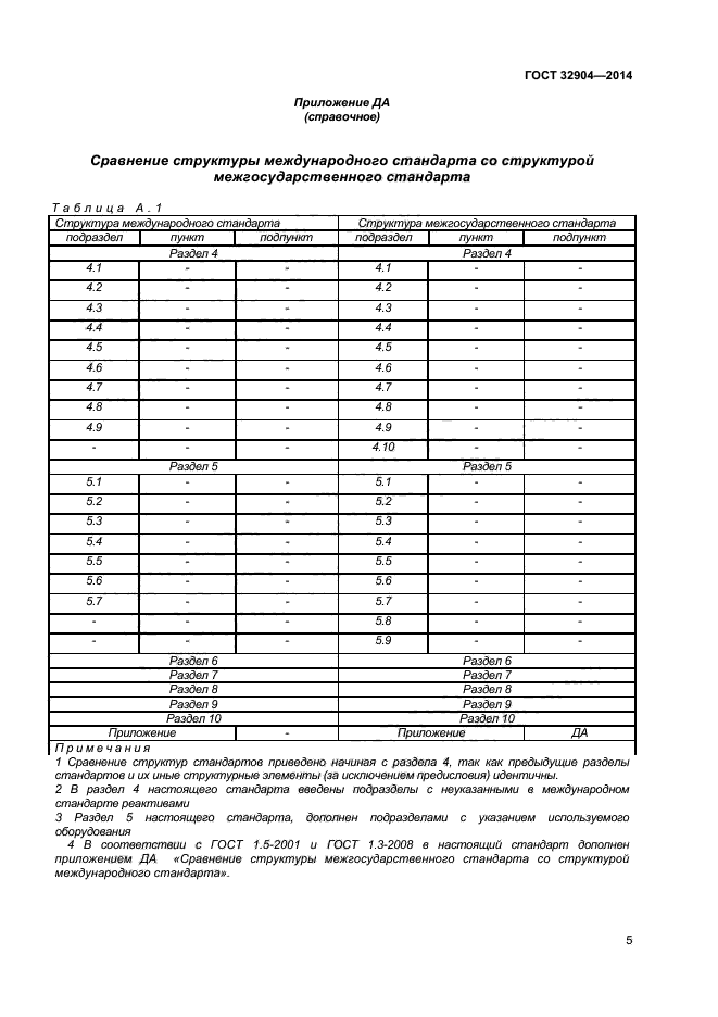 ГОСТ 32904-2014