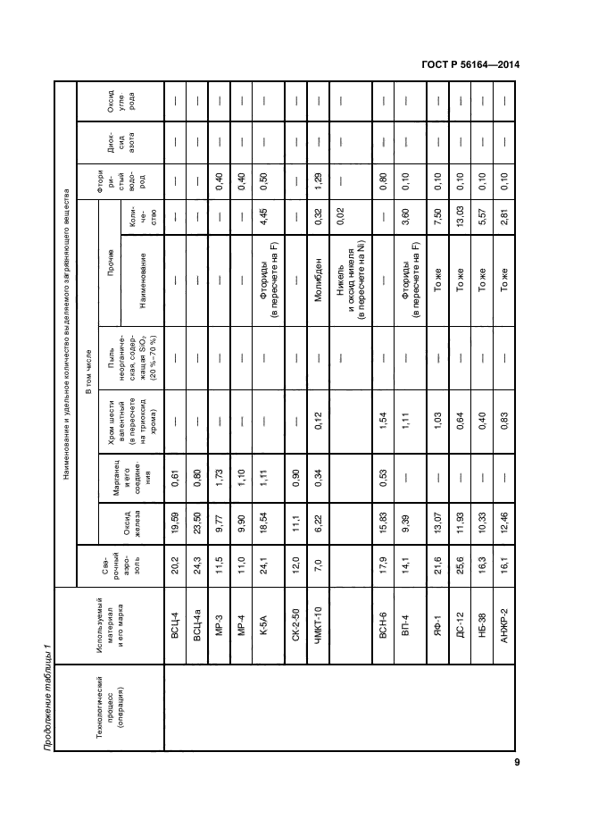 ГОСТ Р 56164-2014