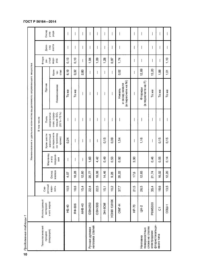 ГОСТ Р 56164-2014