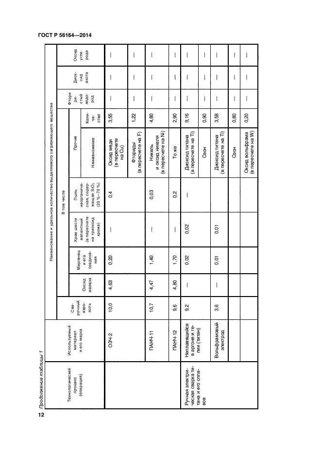 ГОСТ Р 56164-2014