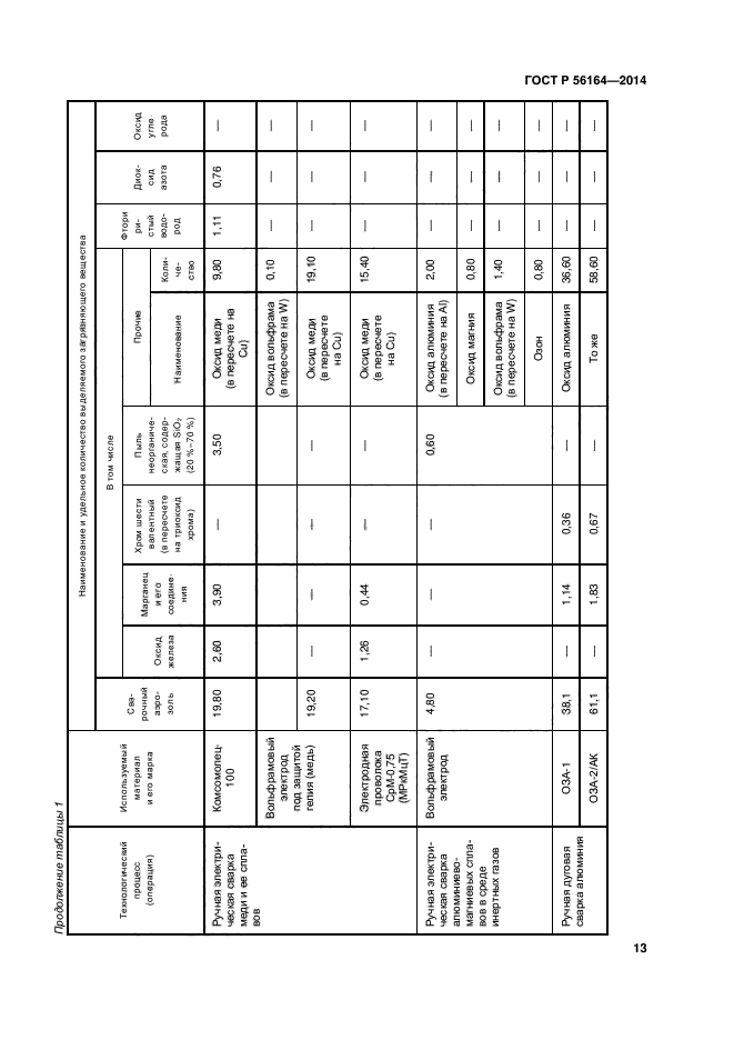 ГОСТ Р 56164-2014