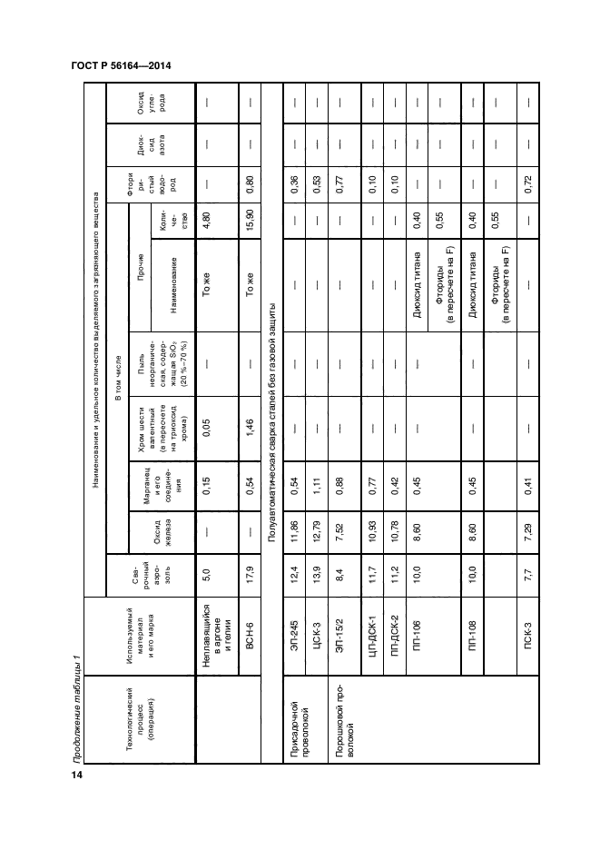 ГОСТ Р 56164-2014