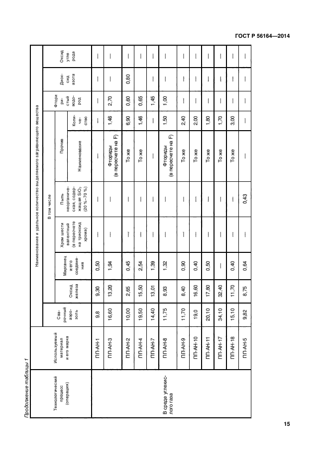 ГОСТ Р 56164-2014