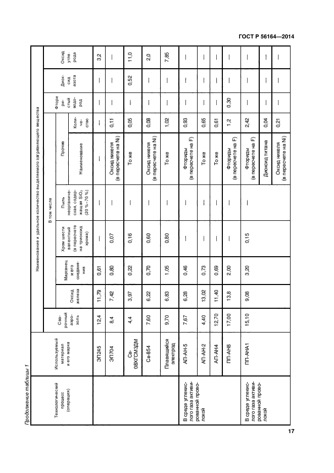 ГОСТ Р 56164-2014