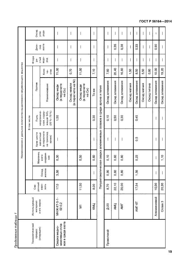 ГОСТ Р 56164-2014