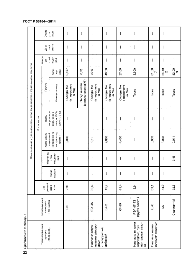 ГОСТ Р 56164-2014