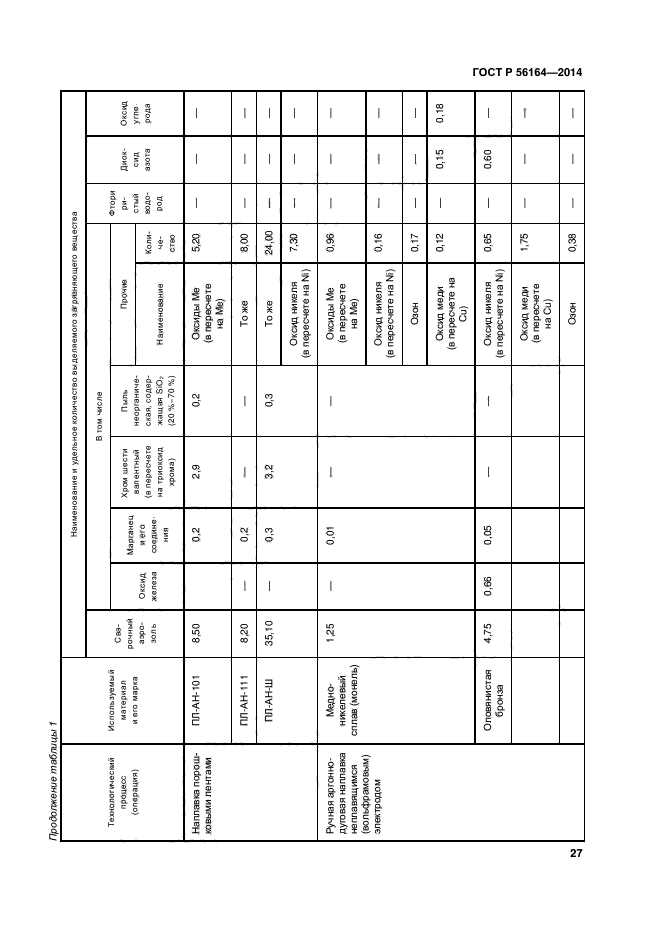 ГОСТ Р 56164-2014