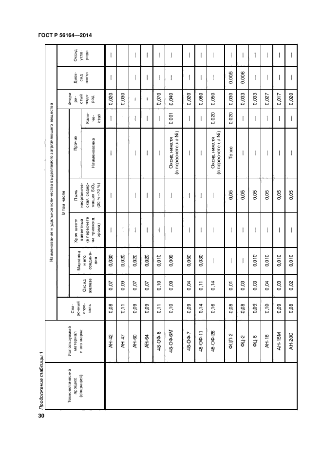 ГОСТ Р 56164-2014