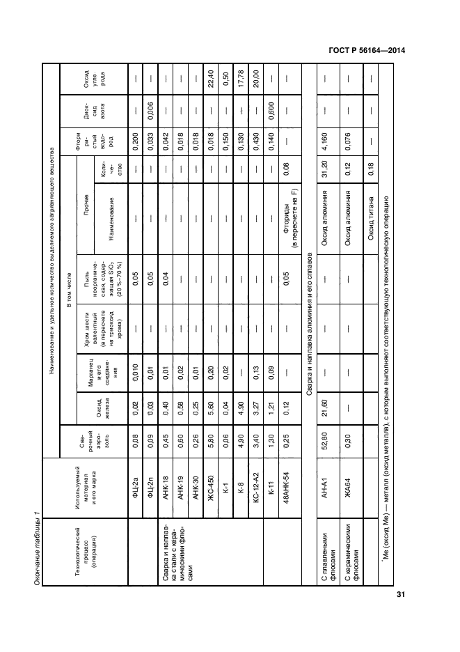 ГОСТ Р 56164-2014