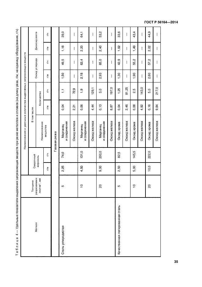 ГОСТ Р 56164-2014