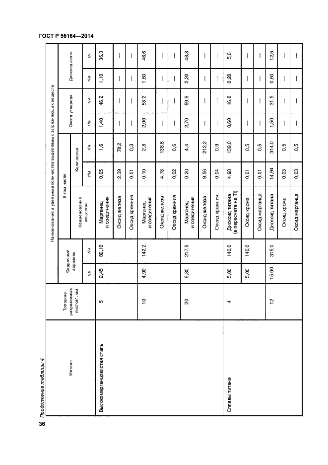 ГОСТ Р 56164-2014