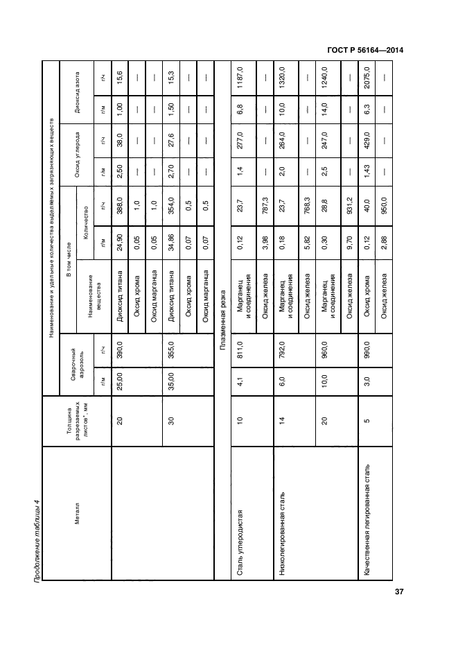 ГОСТ Р 56164-2014