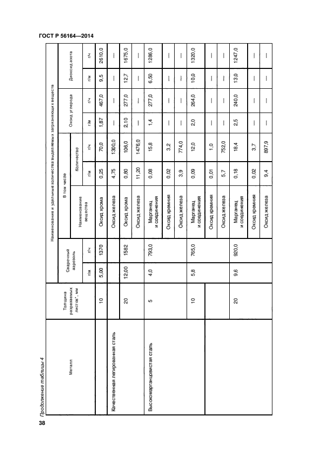 ГОСТ Р 56164-2014