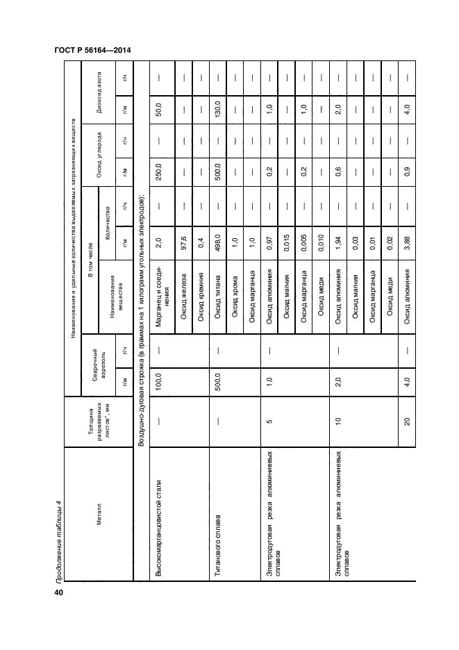 ГОСТ Р 56164-2014