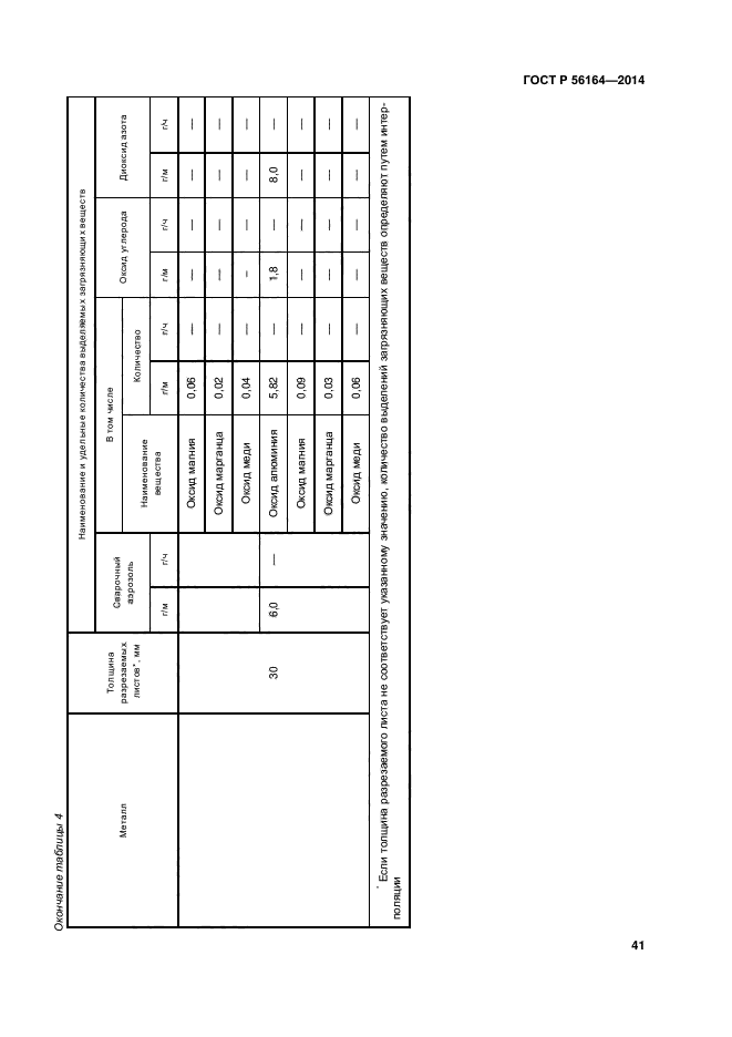 ГОСТ Р 56164-2014