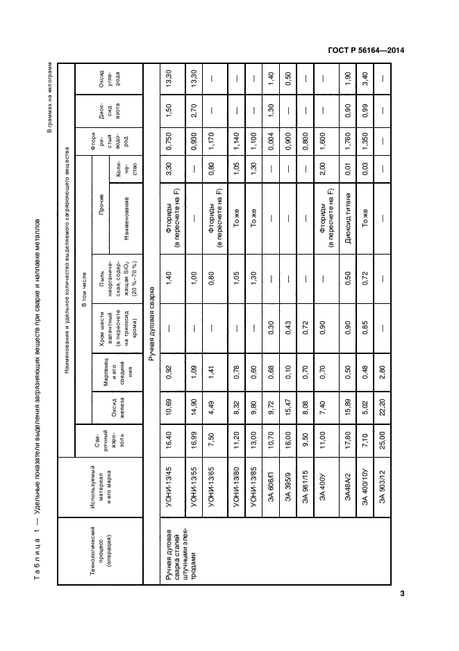 ГОСТ Р 56164-2014