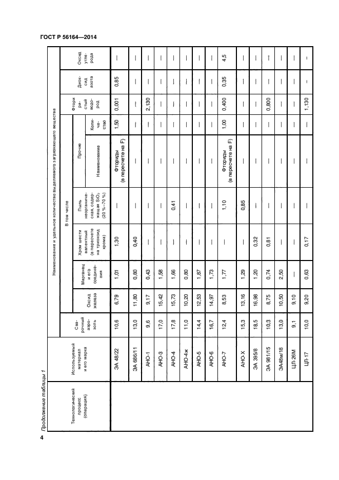 ГОСТ Р 56164-2014