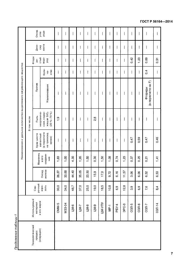 ГОСТ Р 56164-2014