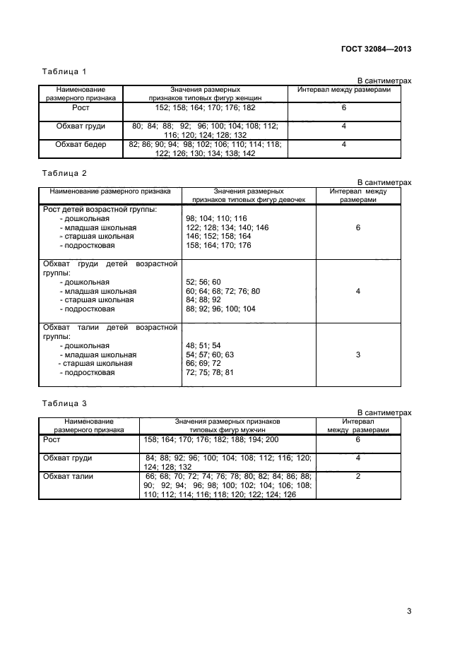 ГОСТ 32084-2013