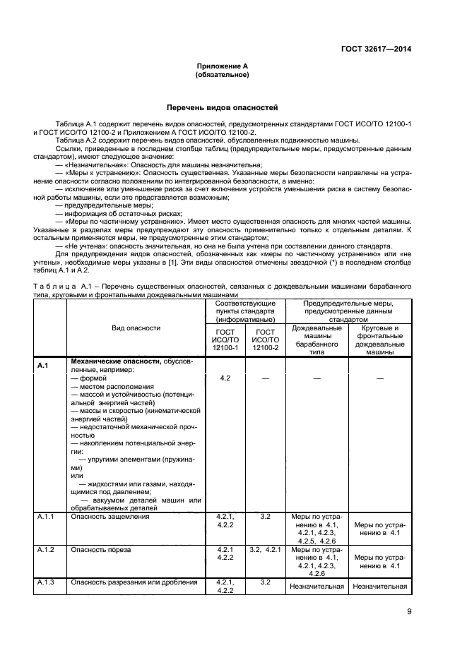 ГОСТ 32617-2014