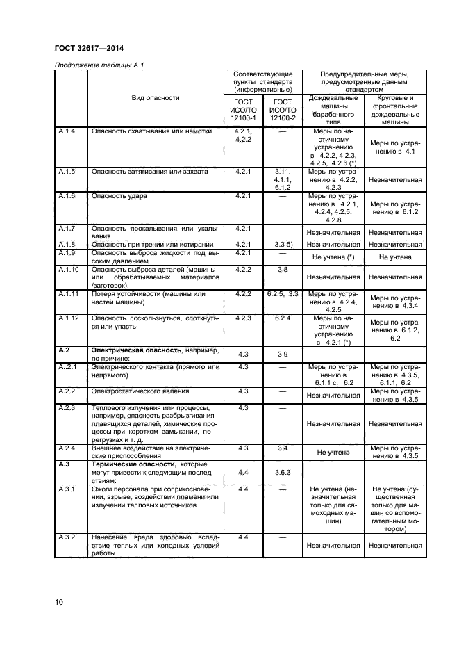 ГОСТ 32617-2014