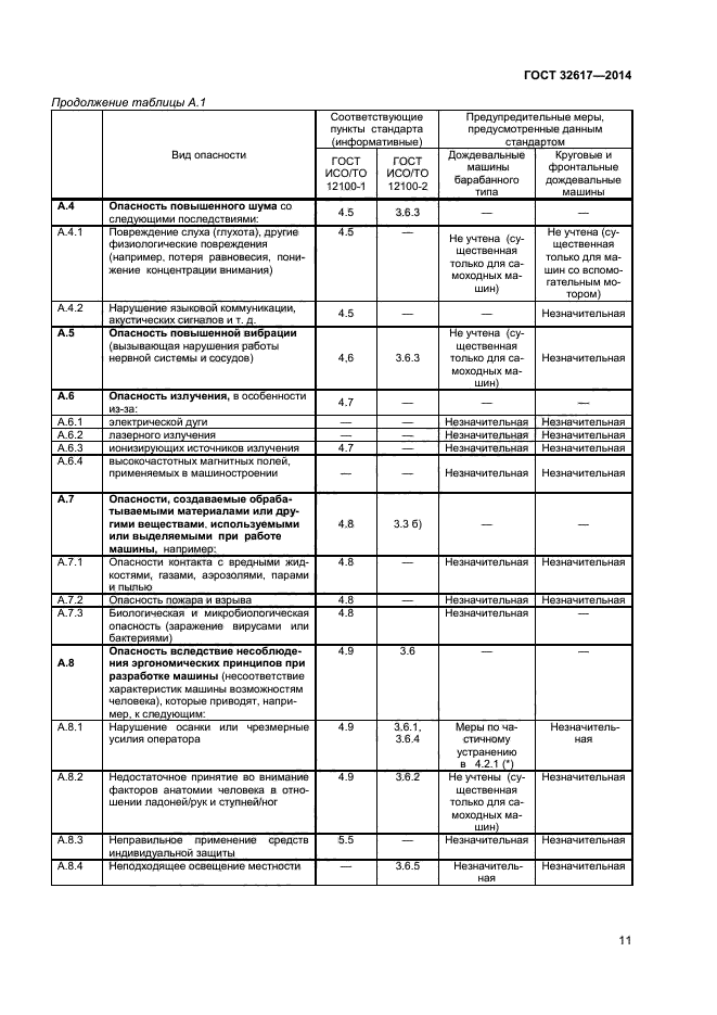 ГОСТ 32617-2014