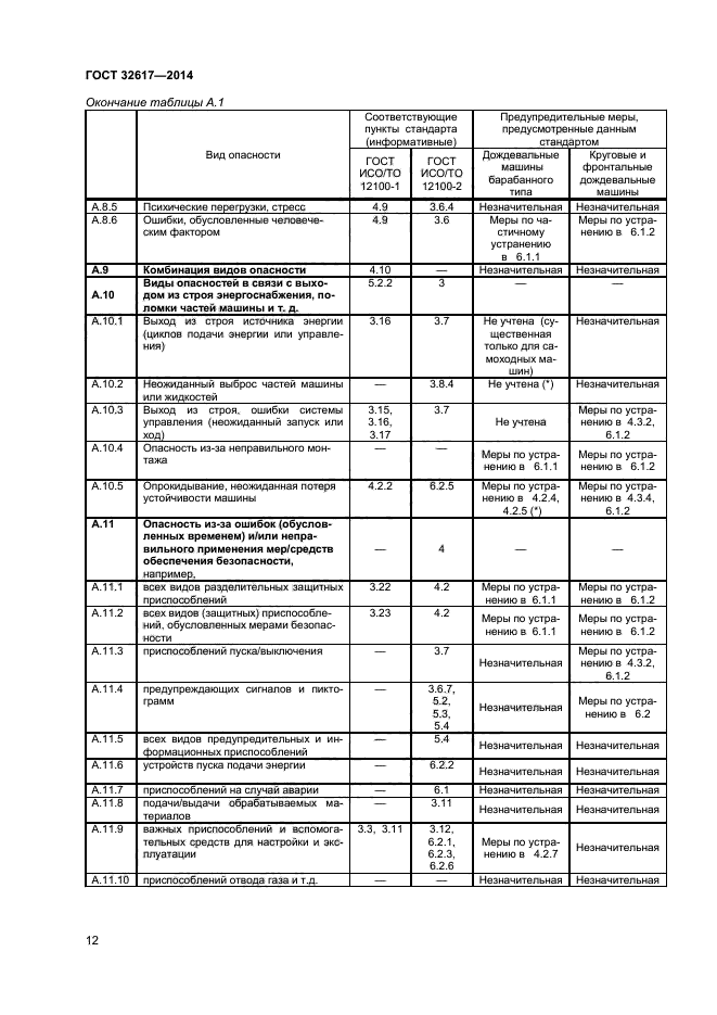 ГОСТ 32617-2014