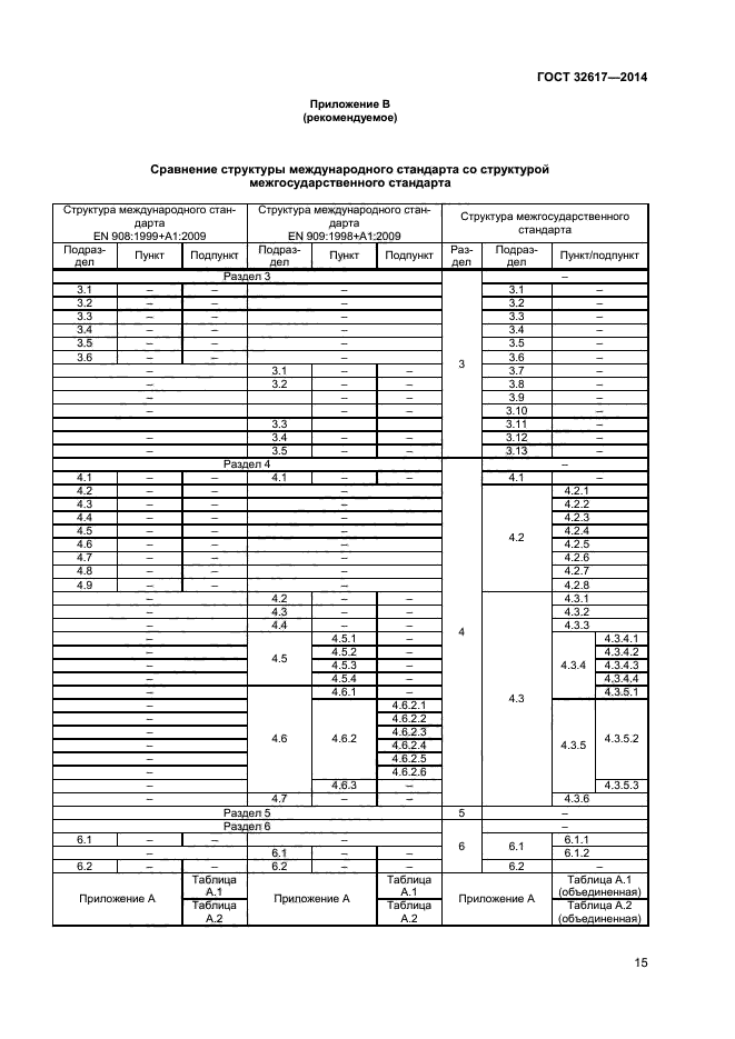 ГОСТ 32617-2014