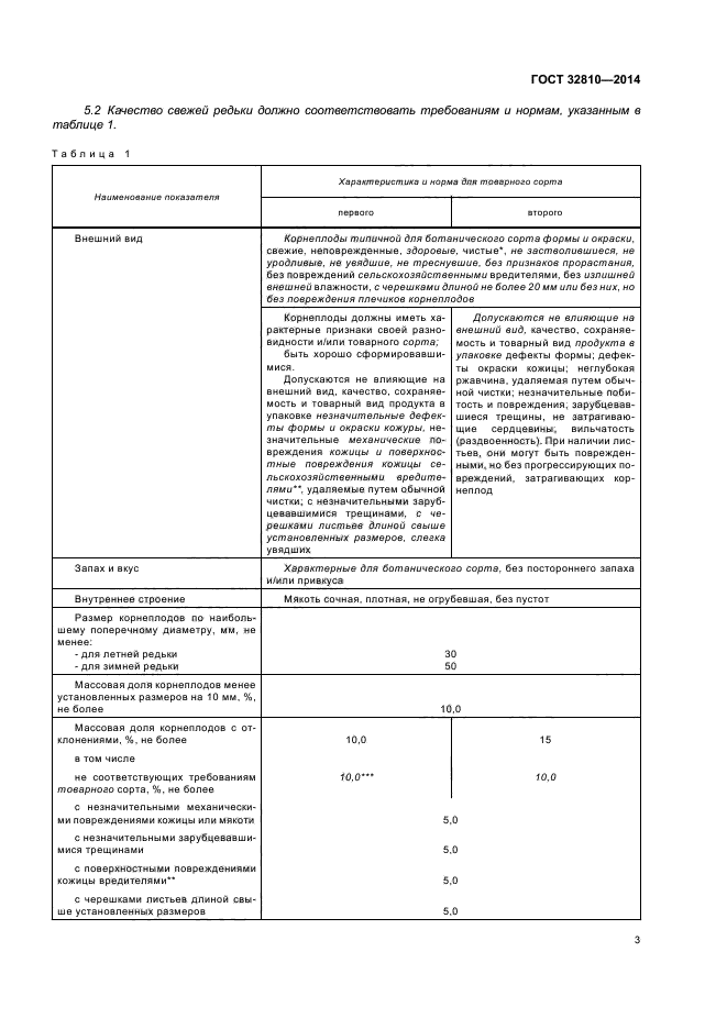 ГОСТ 32810-2014