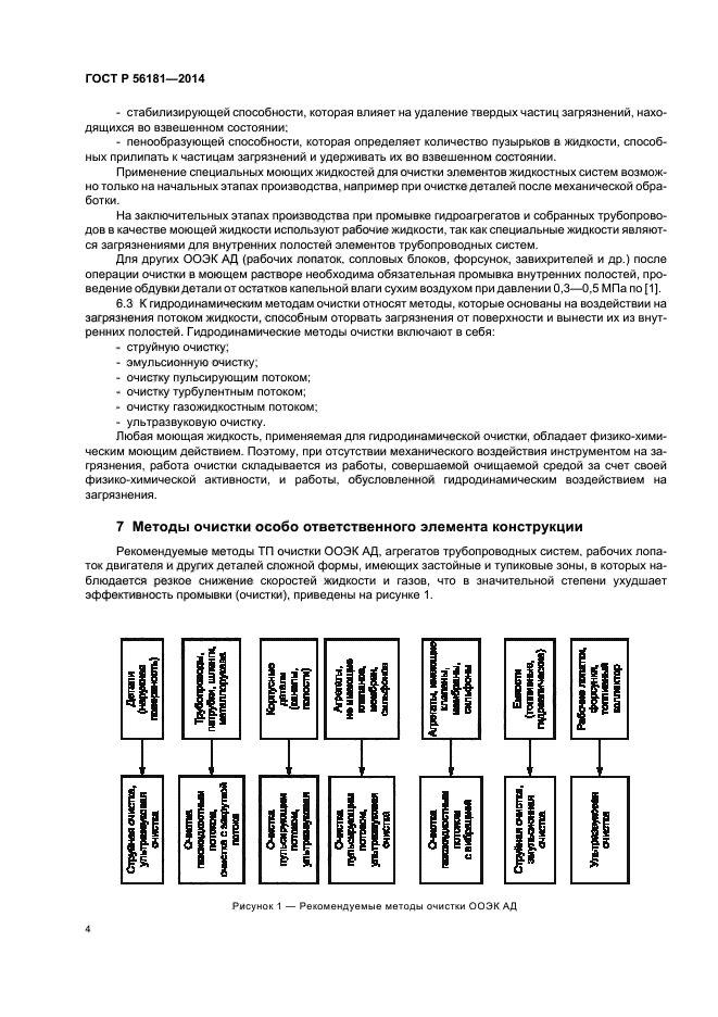 ГОСТ Р 56181-2014