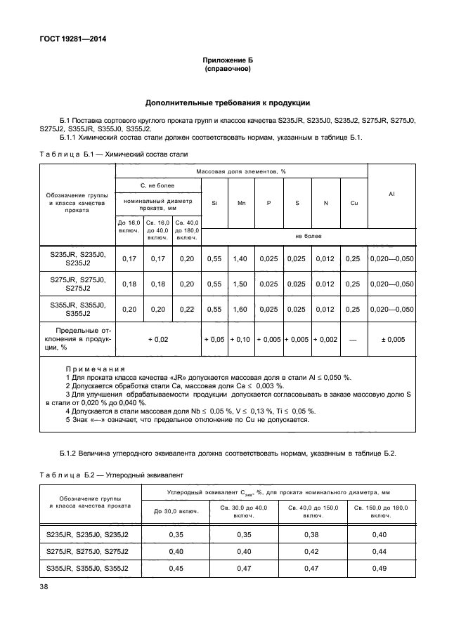 ГОСТ 19281-2014