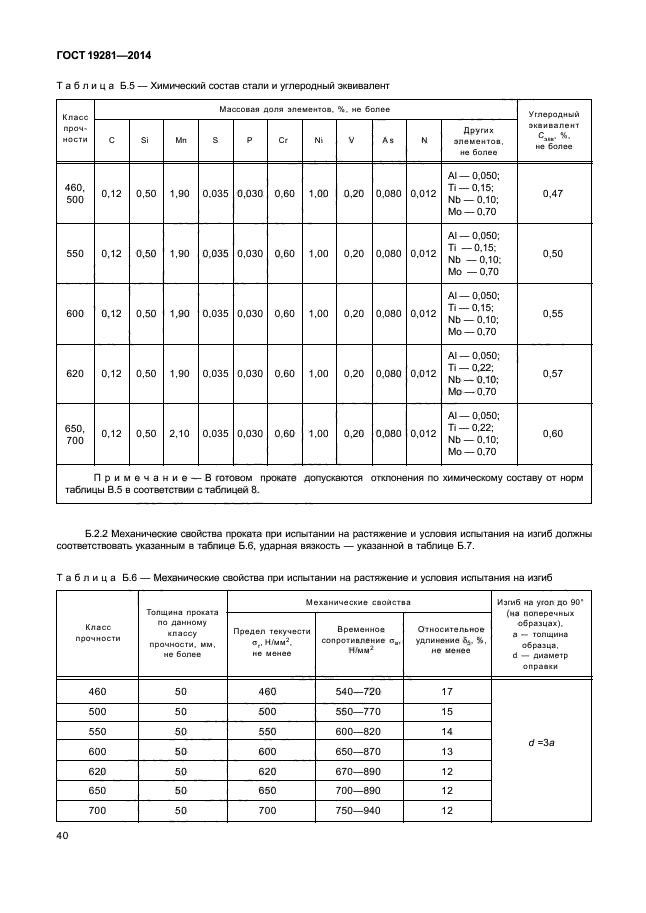 ГОСТ 19281-2014