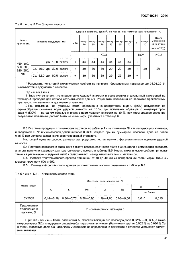 ГОСТ 19281-2014