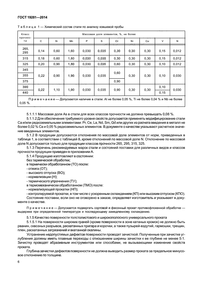 ГОСТ 19281-2014