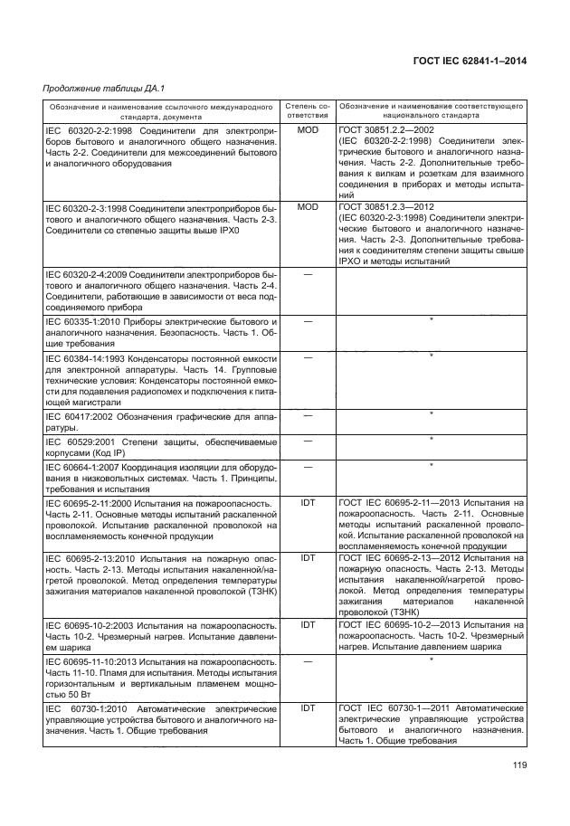 ГОСТ IEC 62841-1-2014