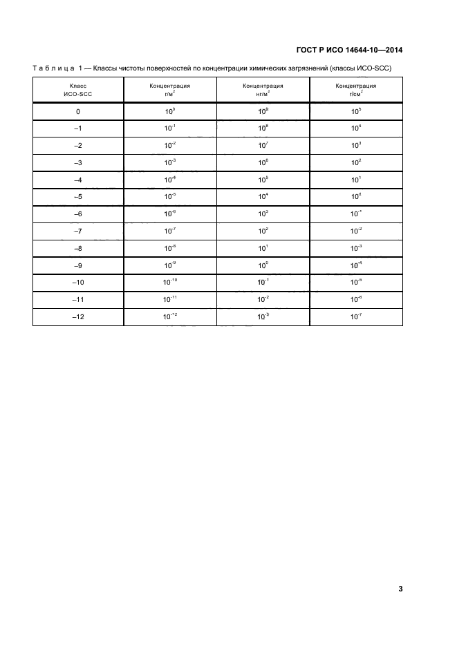 ГОСТ Р ИСО 14644-10-2014